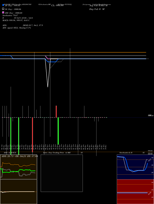 Icicipramc - Iciciliq ICICILIQ Support Resistance charts Icicipramc - Iciciliq ICICILIQ NSE