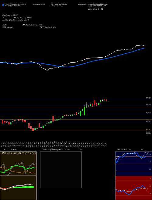 Chart Icicipramc Icicim150 (ICICIM150)  Technical (Analysis) Reports Icicipramc Icicim150 [
