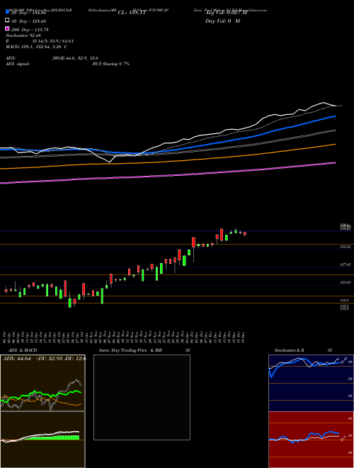 Icici Prud Midcap Sel Etf ICICIMCAP Support Resistance charts Icici Prud Midcap Sel Etf ICICIMCAP NSE