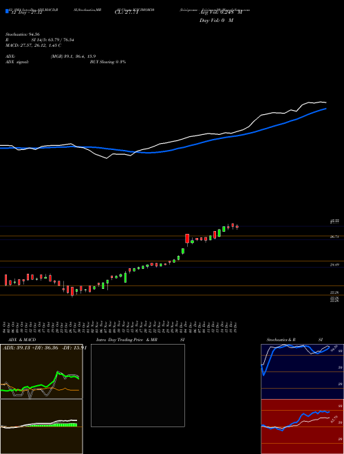 Chart Icicipramc Icicimom30 (ICICIMOM30)  Technical (Analysis) Reports Icicipramc Icicimom30 [