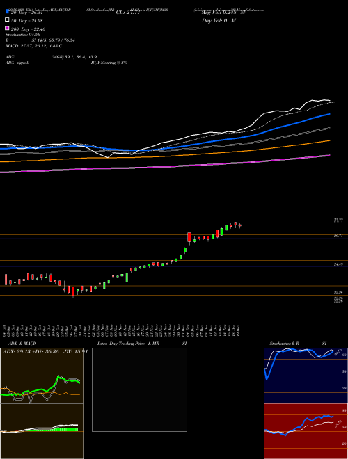 Icicipramc - Icicimom30 ICICIMOM30 Support Resistance charts Icicipramc - Icicimom30 ICICIMOM30 NSE