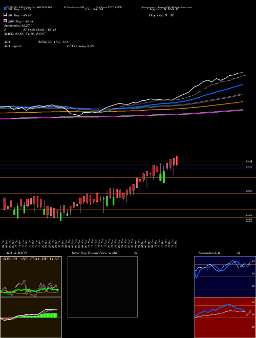 Icicipramc - Icicinxt50 ICICINXT50 Support Resistance charts Icicipramc - Icicinxt50 ICICINXT50 NSE