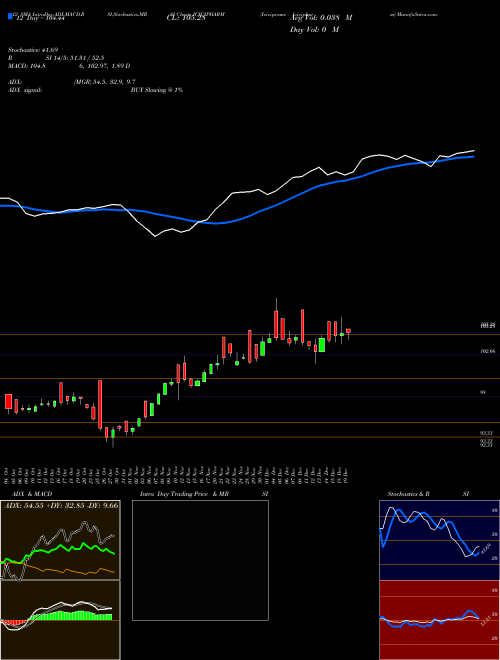 Chart Icicipramc Icicipharm (ICICIPHARM)  Technical (Analysis) Reports Icicipramc Icicipharm [