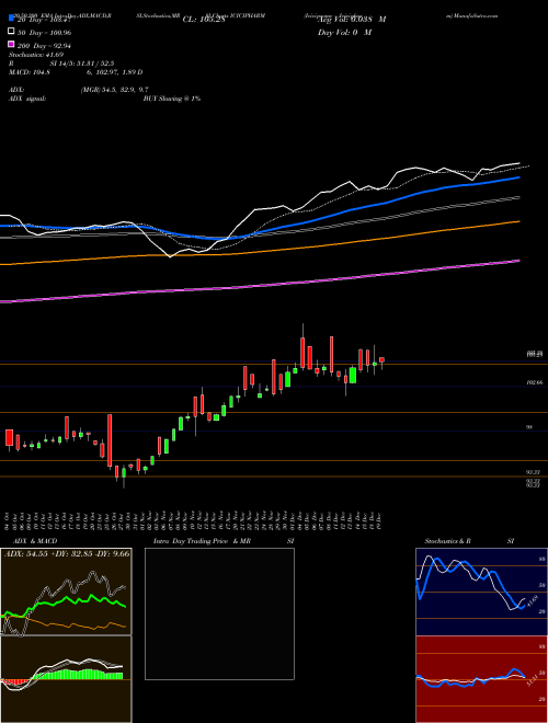 Icicipramc - Icicipharm ICICIPHARM Support Resistance charts Icicipramc - Icicipharm ICICIPHARM NSE
