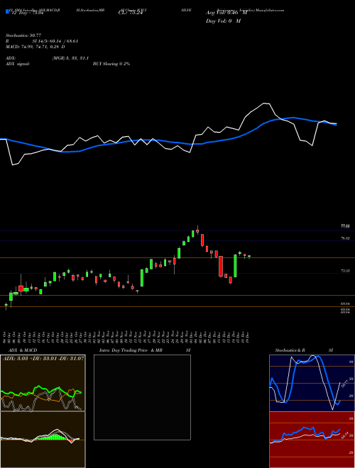 Chart Icicipramc Icicisilve (ICICISILVE)  Technical (Analysis) Reports Icicipramc Icicisilve [