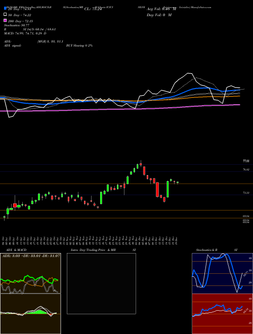 Icicipramc - Icicisilve ICICISILVE Support Resistance charts Icicipramc - Icicisilve ICICISILVE NSE