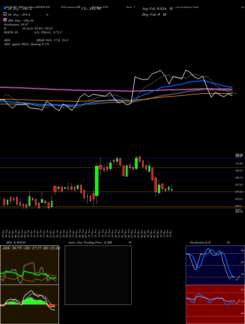 Indo Count Industries Limited ICIL Support Resistance charts Indo Count Industries Limited ICIL NSE
