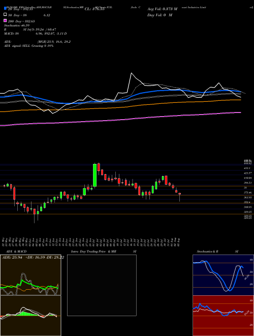 Indo Count Industries Limited ICIL Support Resistance charts Indo Count Industries Limited ICIL NSE