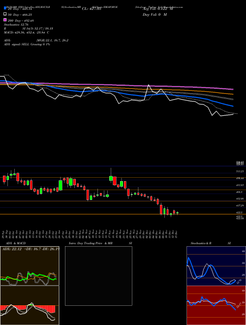 Ideaforge Techno Ltd IDEAFORGE Support Resistance charts Ideaforge Techno Ltd IDEAFORGE NSE