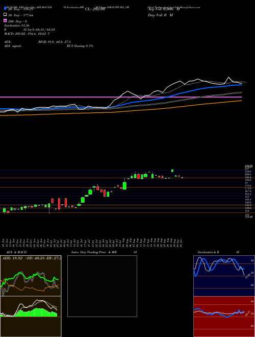 Ideal Technoplast Ind Ltd IDEALTECHO_SM Support Resistance charts Ideal Technoplast Ind Ltd IDEALTECHO_SM NSE
