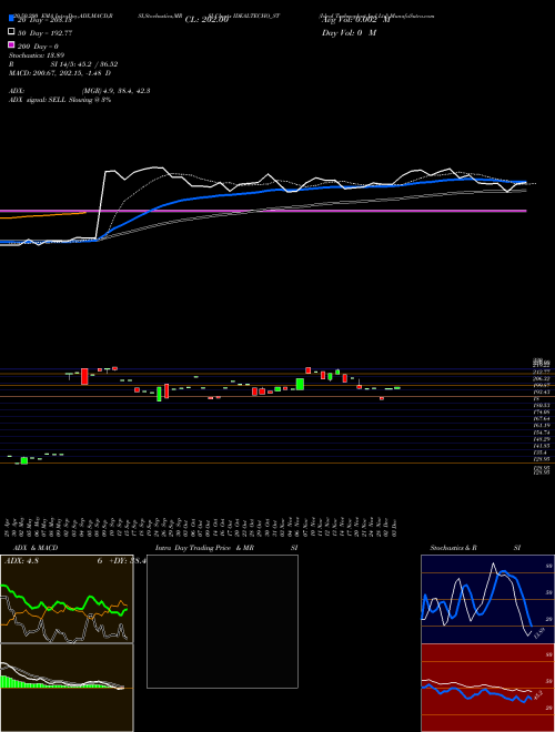Ideal Technoplast Ind Ltd IDEALTECHO_ST Support Resistance charts Ideal Technoplast Ind Ltd IDEALTECHO_ST NSE