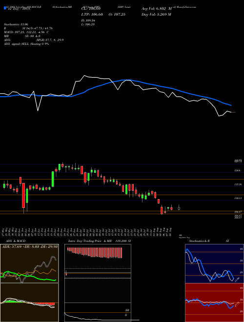 Chart Idfc (IDFC)  Technical (Analysis) Reports Idfc [