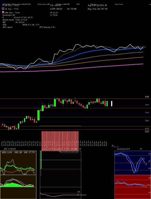 Idfc First Bank Limited IDFCFIRSTB Support Resistance charts Idfc First Bank Limited IDFCFIRSTB NSE