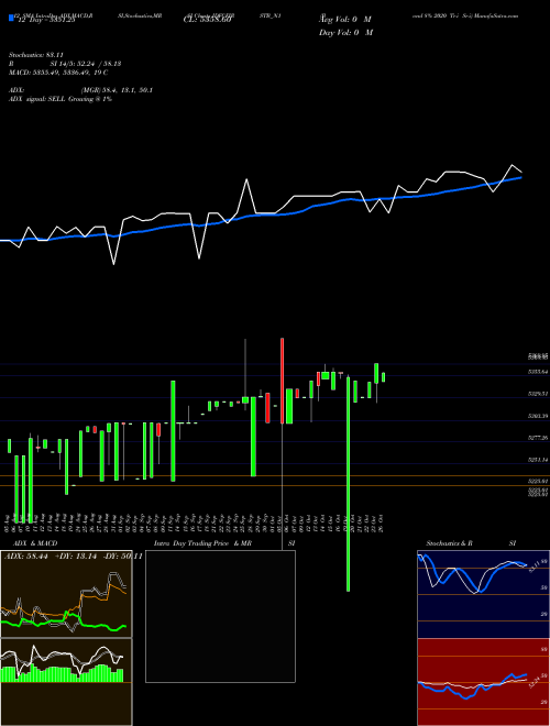 Chart Bond 8 (IDFCFIRSTB_N1)  Technical (Analysis) Reports Bond 8 [