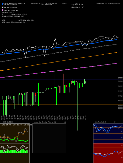 Bond 8% 2020 Tr-i Sr-i IDFCFIRSTB_N1 Support Resistance charts Bond 8% 2020 Tr-i Sr-i IDFCFIRSTB_N1 NSE