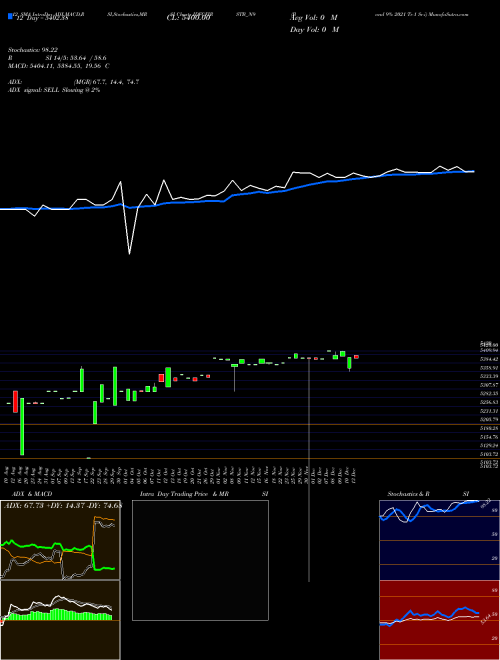 Chart Bond 9 (IDFCFIRSTB_N9)  Technical (Analysis) Reports Bond 9 [