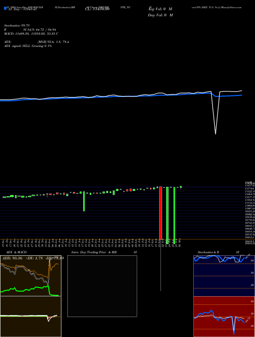 Chart Bond 0 (IDFCFIRSTB_NC)  Technical (Analysis) Reports Bond 0 [