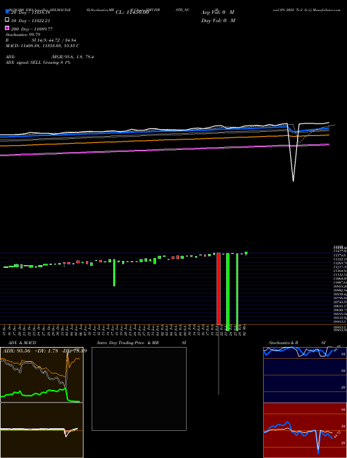 Bond 0% 2022 Tr-2 Sr-ii IDFCFIRSTB_NC Support Resistance charts Bond 0% 2022 Tr-2 Sr-ii IDFCFIRSTB_NC NSE