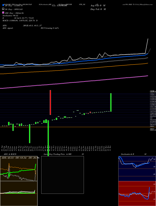 Bond 0% 2022 Tr-3 Sr-ii IDFCFIRSTB_NE Support Resistance charts Bond 0% 2022 Tr-3 Sr-ii IDFCFIRSTB_NE NSE