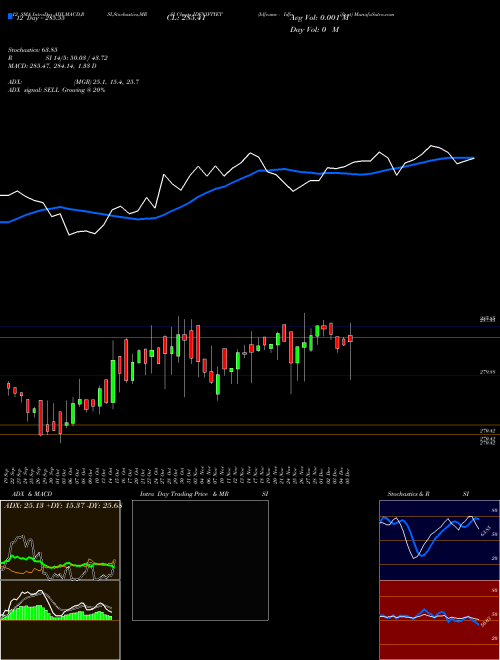 Chart Idfcamc Idfniftyet (IDFNIFTYET)  Technical (Analysis) Reports Idfcamc Idfniftyet [