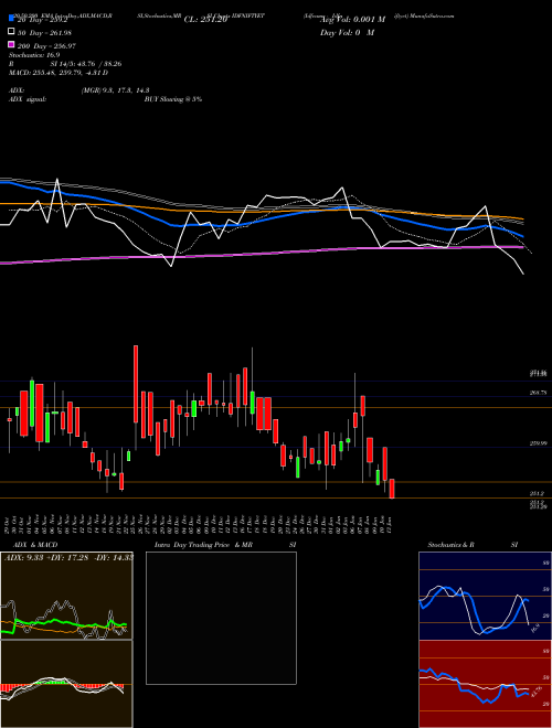 Idfcamc - Idfniftyet IDFNIFTYET Support Resistance charts Idfcamc - Idfniftyet IDFNIFTYET NSE