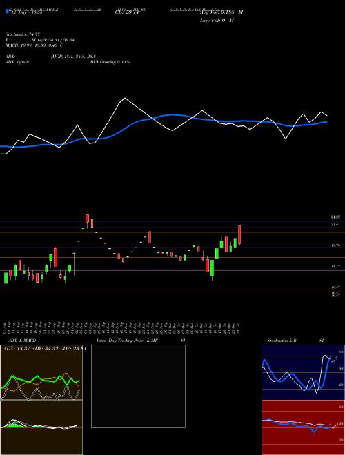 Chart Indiabulls Ent (IEL_BE)  Technical (Analysis) Reports Indiabulls Ent [