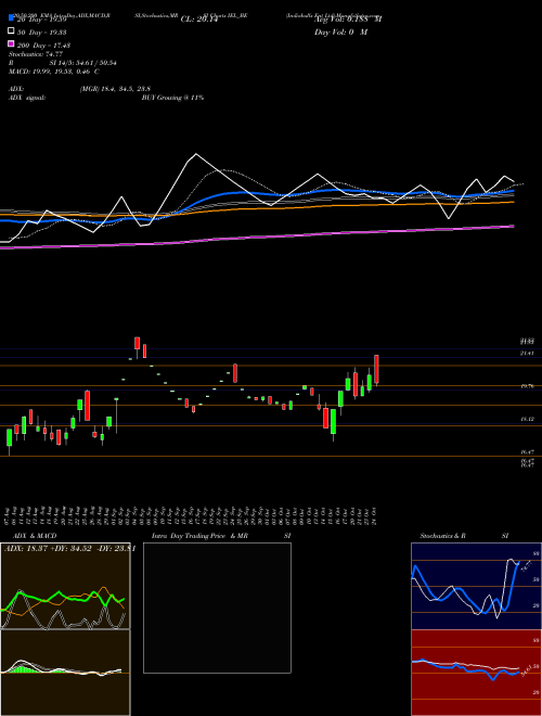 Indiabulls Ent Ltd IEL_BE Support Resistance charts Indiabulls Ent Ltd IEL_BE NSE