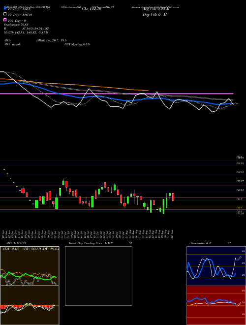 Indian Emulsifiers Ltd IEML_ST Support Resistance charts Indian Emulsifiers Ltd IEML_ST NSE