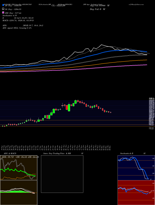 IFB Agro Industries Limited IFBAGRO Support Resistance charts IFB Agro Industries Limited IFBAGRO NSE