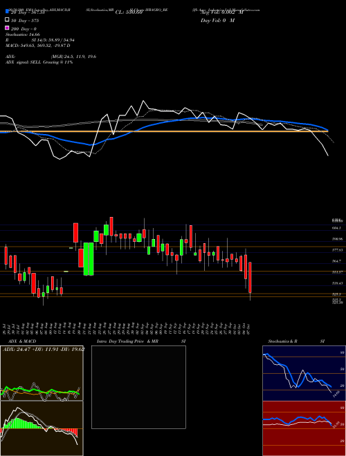 Ifb Agro Industries Ltd IFBAGRO_BE Support Resistance charts Ifb Agro Industries Ltd IFBAGRO_BE NSE