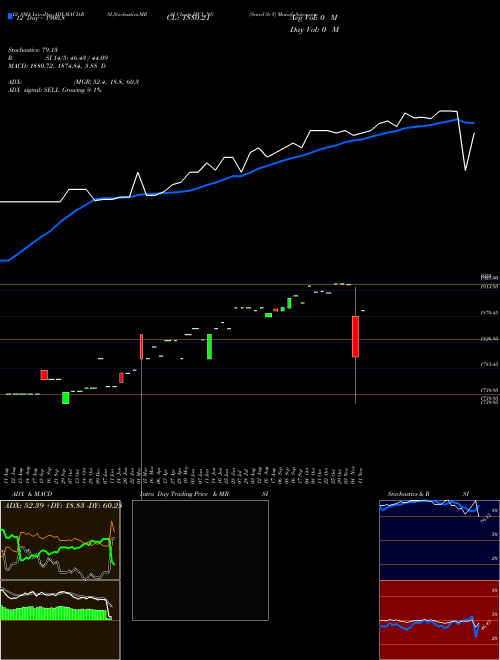 Chart Srncd Sr (IFCI_NG)  Technical (Analysis) Reports Srncd Sr [