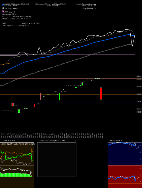 Srncd Sr V IFCI_NG Support Resistance charts Srncd Sr V IFCI_NG NSE
