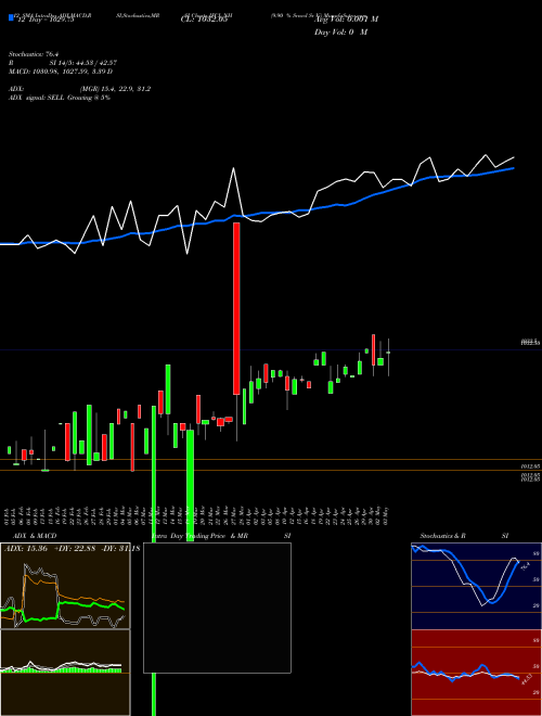 Chart 9 90 (IFCI_NH)  Technical (Analysis) Reports 9 90 [
