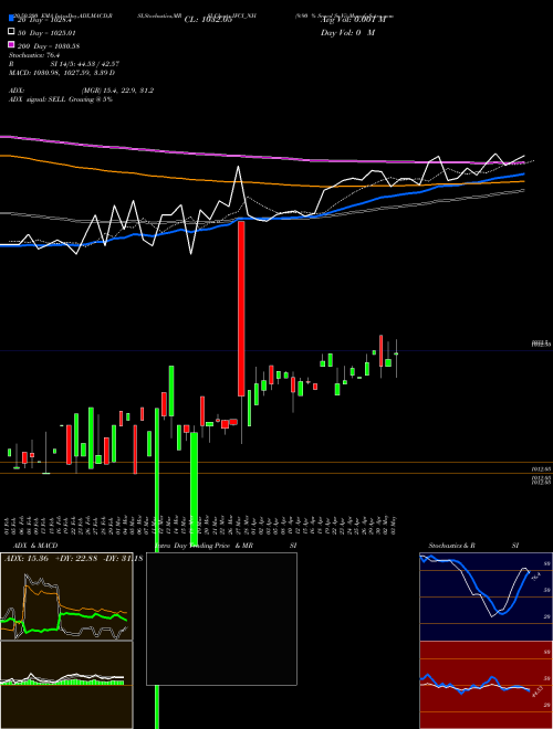 9.90 % Srncd Sr Vi IFCI_NH Support Resistance charts 9.90 % Srncd Sr Vi IFCI_NH NSE