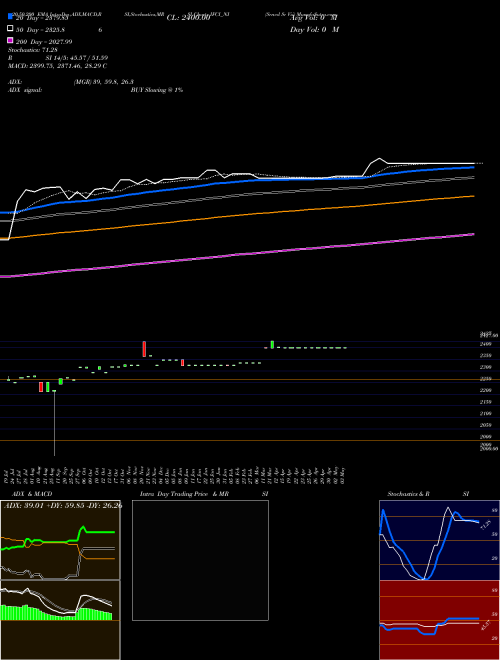 Srncd Sr Vii IFCI_NI Support Resistance charts Srncd Sr Vii IFCI_NI NSE