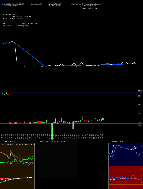 Chart 9 40 (IFCI_NL)  Technical (Analysis) Reports 9 40 [