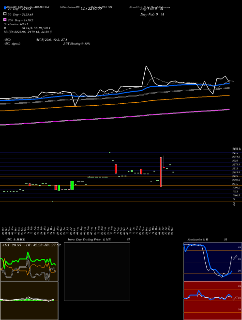 Srncd Tr Ii Sr Iv IFCI_NM Support Resistance charts Srncd Tr Ii Sr Iv IFCI_NM NSE