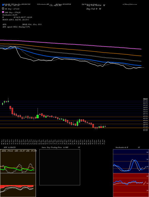 Ifgl Refractories Limited IFGLEXPOR Support Resistance charts Ifgl Refractories Limited IFGLEXPOR NSE