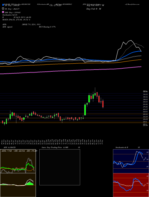 IFGL Refractories Limited IFGLREFRAC Support Resistance charts IFGL Refractories Limited IFGLREFRAC NSE