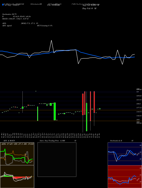 Chart 7 40 (IIFCL_N1)  Technical (Analysis) Reports 7 40 [