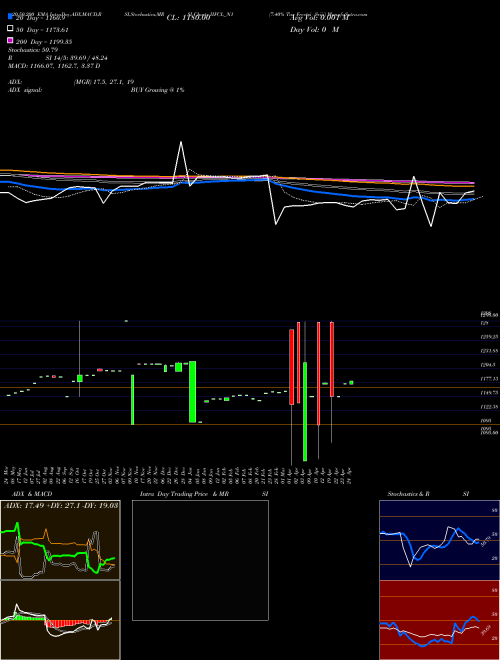 7.40% Tax Freetri Sriii IIFCL_N1 Support Resistance charts 7.40% Tax Freetri Sriii IIFCL_N1 NSE