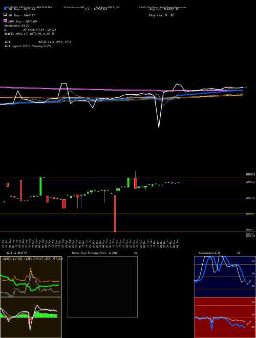 8.66% Tax Free Ncd IIFCL_N2 Support Resistance charts 8.66% Tax Free Ncd IIFCL_N2 NSE
