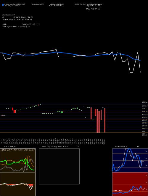 Chart 8 66 (IIFCL_N3)  Technical (Analysis) Reports 8 66 [