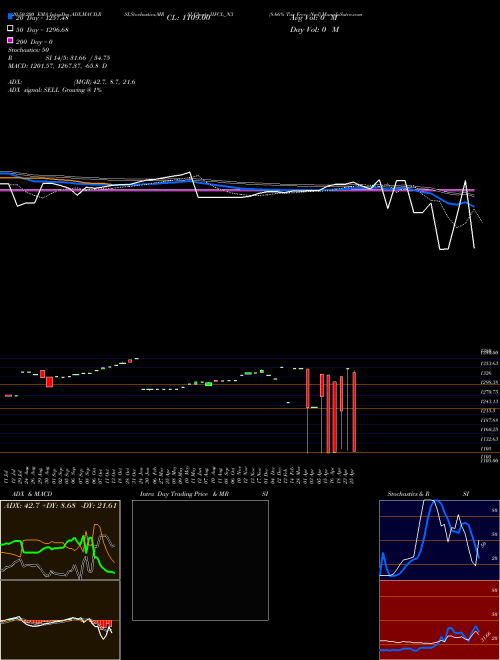 8.66% Tax Free Ncd IIFCL_N3 Support Resistance charts 8.66% Tax Free Ncd IIFCL_N3 NSE