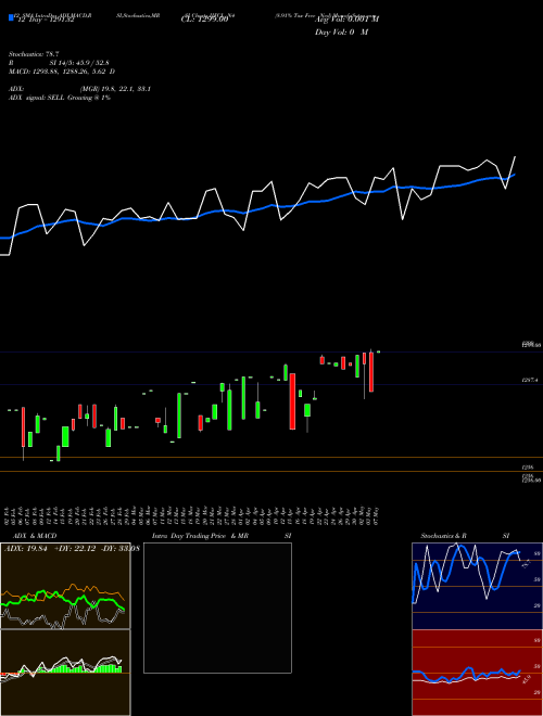 Chart 8 91 (IIFCL_N4)  Technical (Analysis) Reports 8 91 [