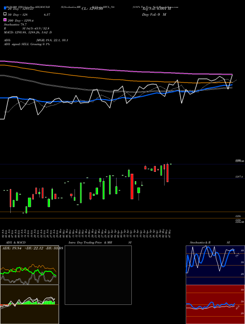 8.91% Tax Free Ncd IIFCL_N4 Support Resistance charts 8.91% Tax Free Ncd IIFCL_N4 NSE