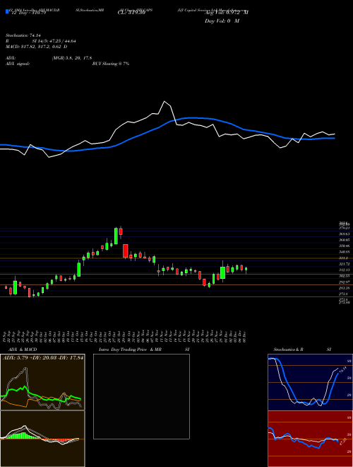 Chart Iifl Capital (IIFLCAPS)  Technical (Analysis) Reports Iifl Capital [