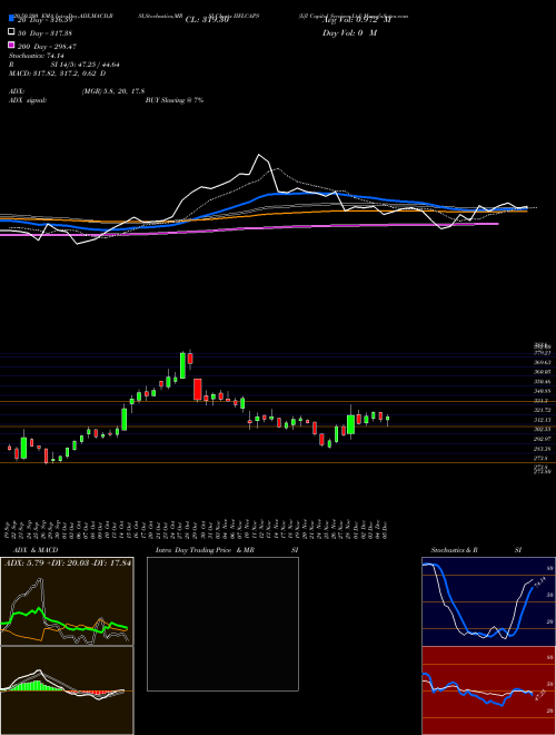 Iifl Capital Services Ltd IIFLCAPS Support Resistance charts Iifl Capital Services Ltd IIFLCAPS NSE
