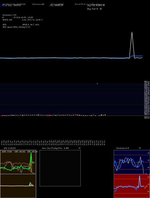 Chart Ncd 12 (IIFLFIN)  Technical (Analysis) Reports Ncd 12 [