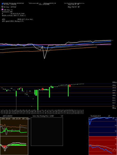 Sec Red Ncd Sr. Ii IIFLFIN_NE Support Resistance charts Sec Red Ncd Sr. Ii IIFLFIN_NE NSE